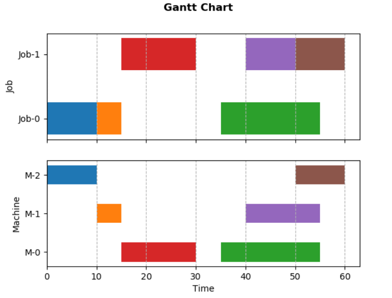 static_gantt_chart