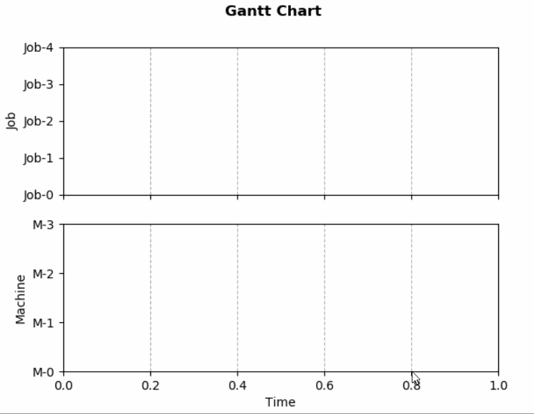 dynamic-gantt-chart