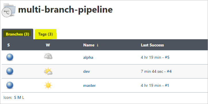multi-branch-pipeline